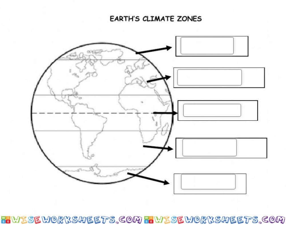 Climate zones