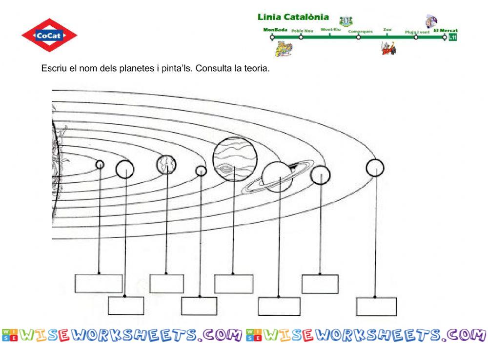 Els planetes