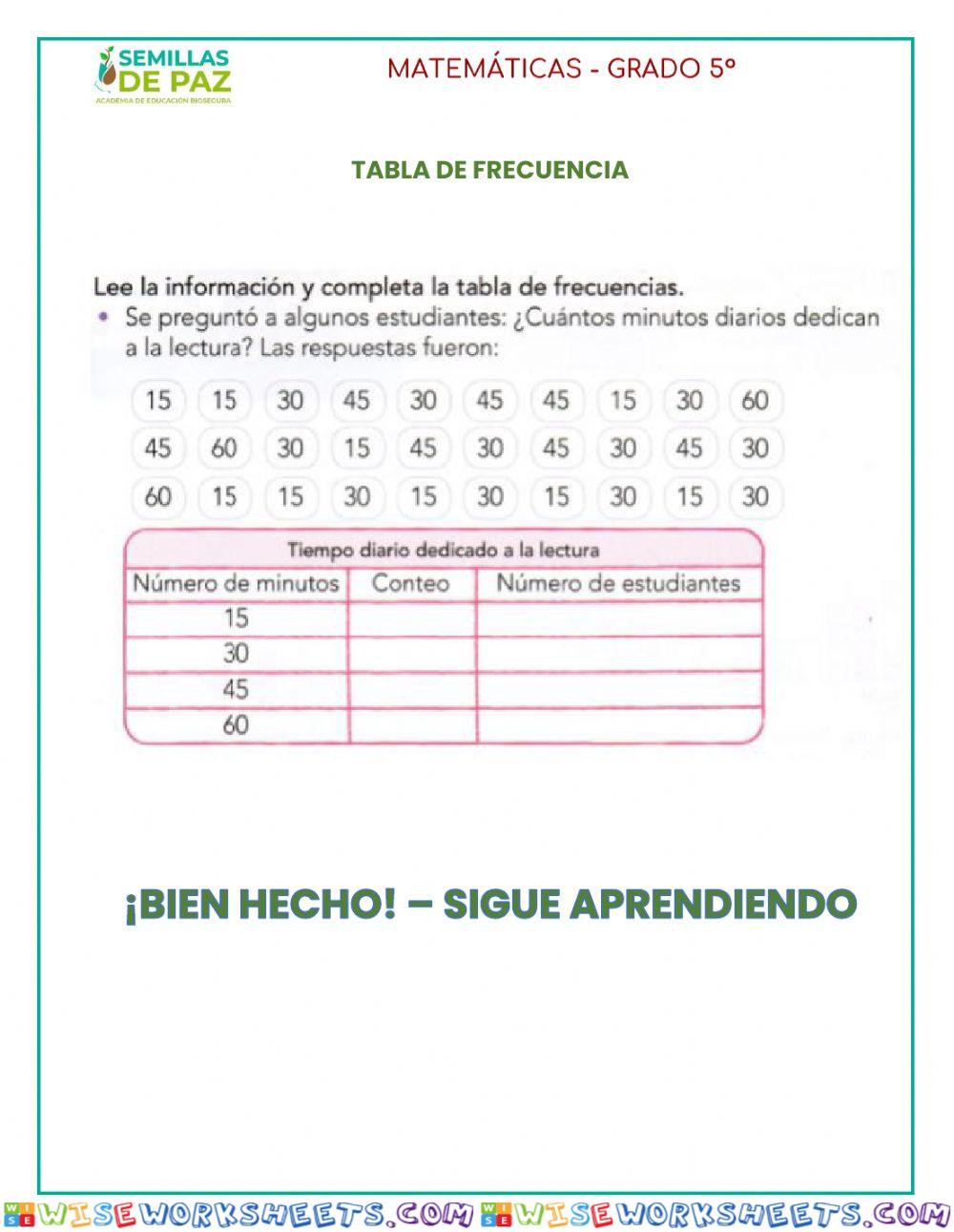 Tabla de frecuencia