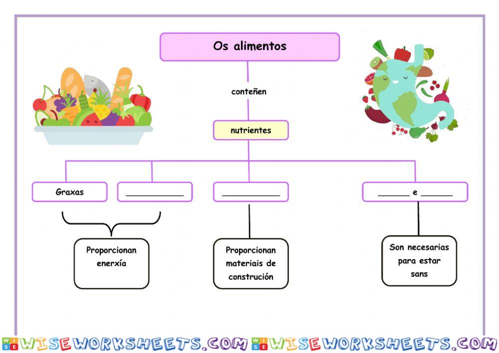 Os alimentos