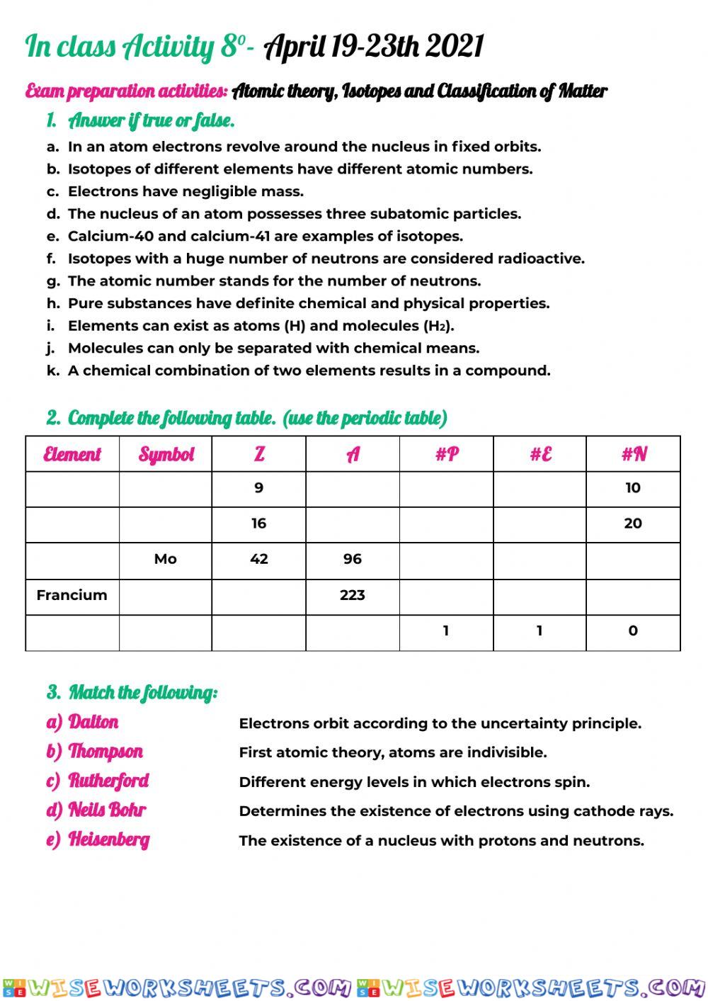 Atomic Theory