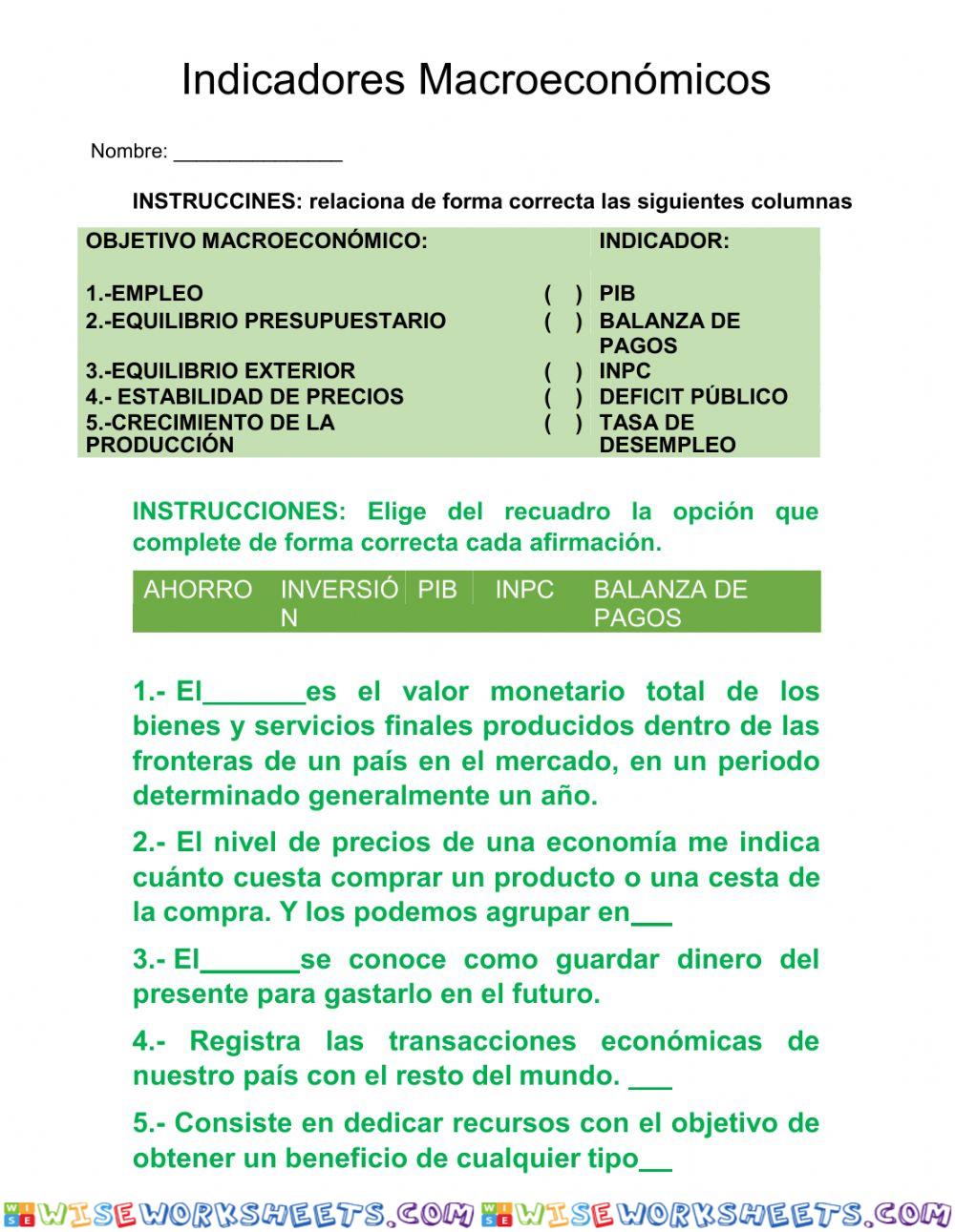 Indicadores macroeconómicos (tomado de IVONEMTZ)