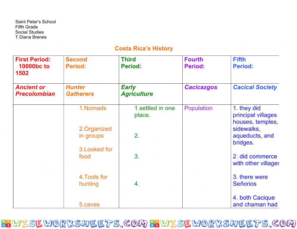 Social Studies Summary 1