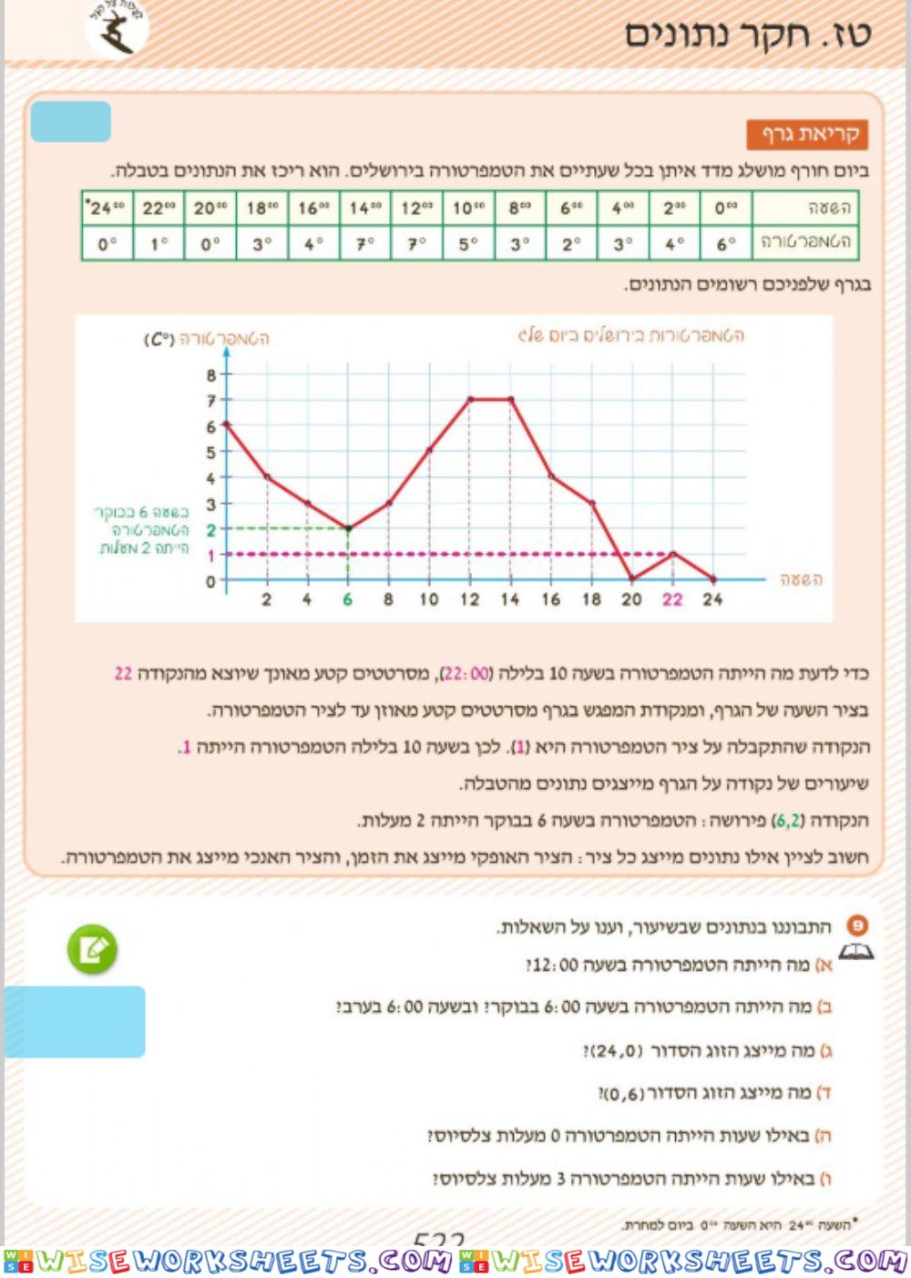 ה ב 522