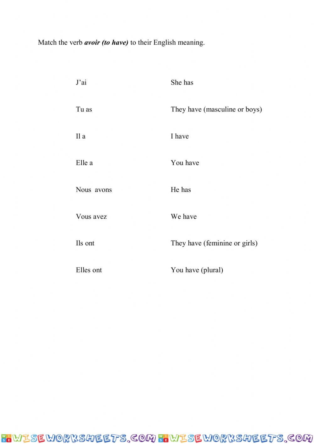 The verb avoir