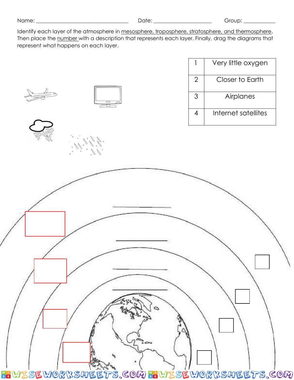 Atmosphere Layers