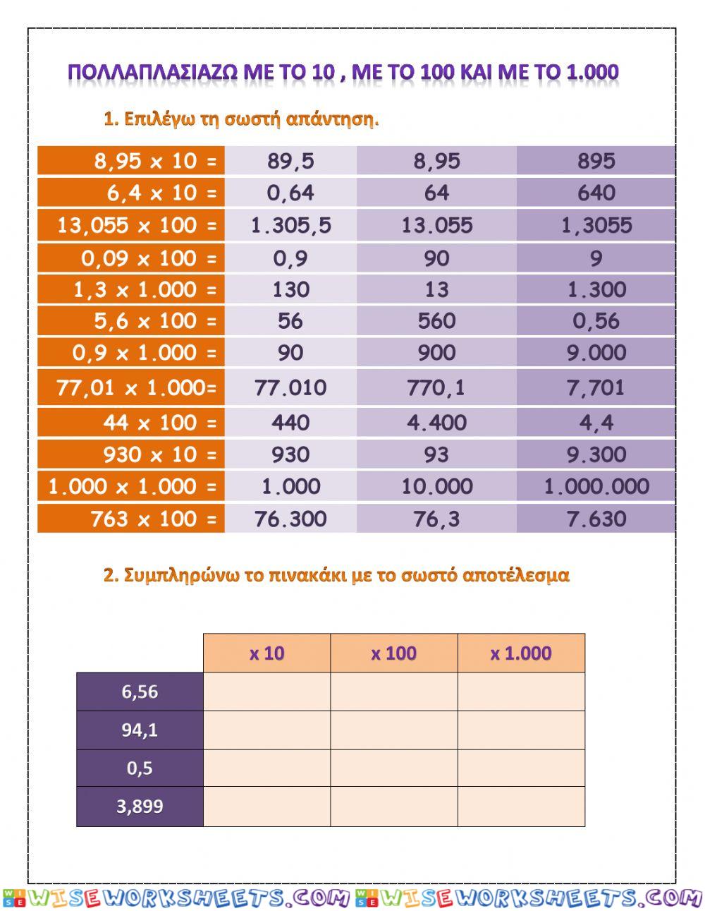 Πολλαπλασιασμός με 10, 100, 1.000