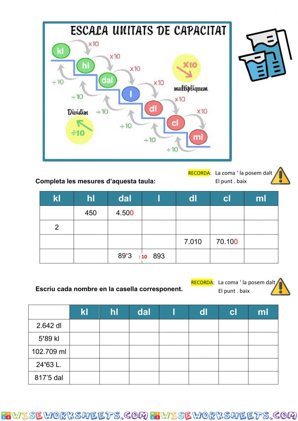 Mesures de capacitat