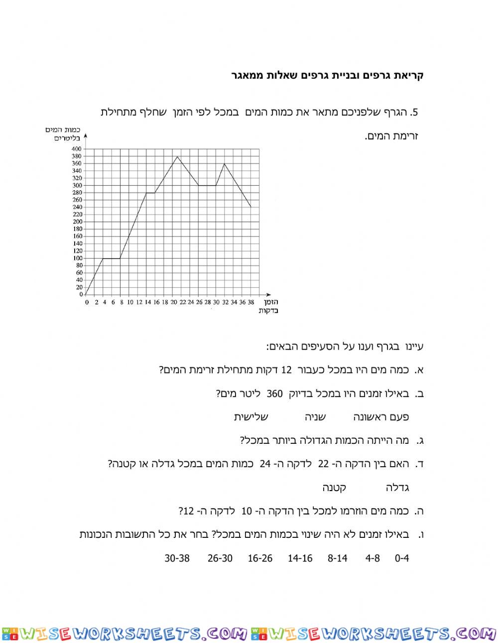 קריאת גרפים ממאגר 5,6