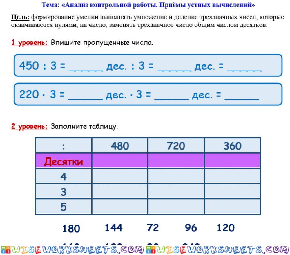 Раздел -Умножение и деление-. 1 - 2 уровни Анализ контрольной работы. Приёмы устных вычислений