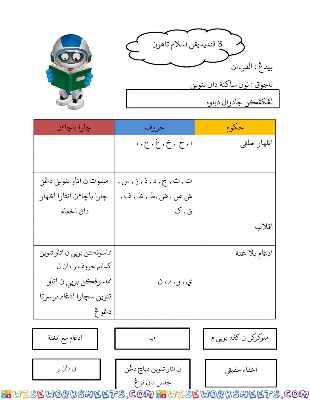 Hukum nun sakinah dan tanwin