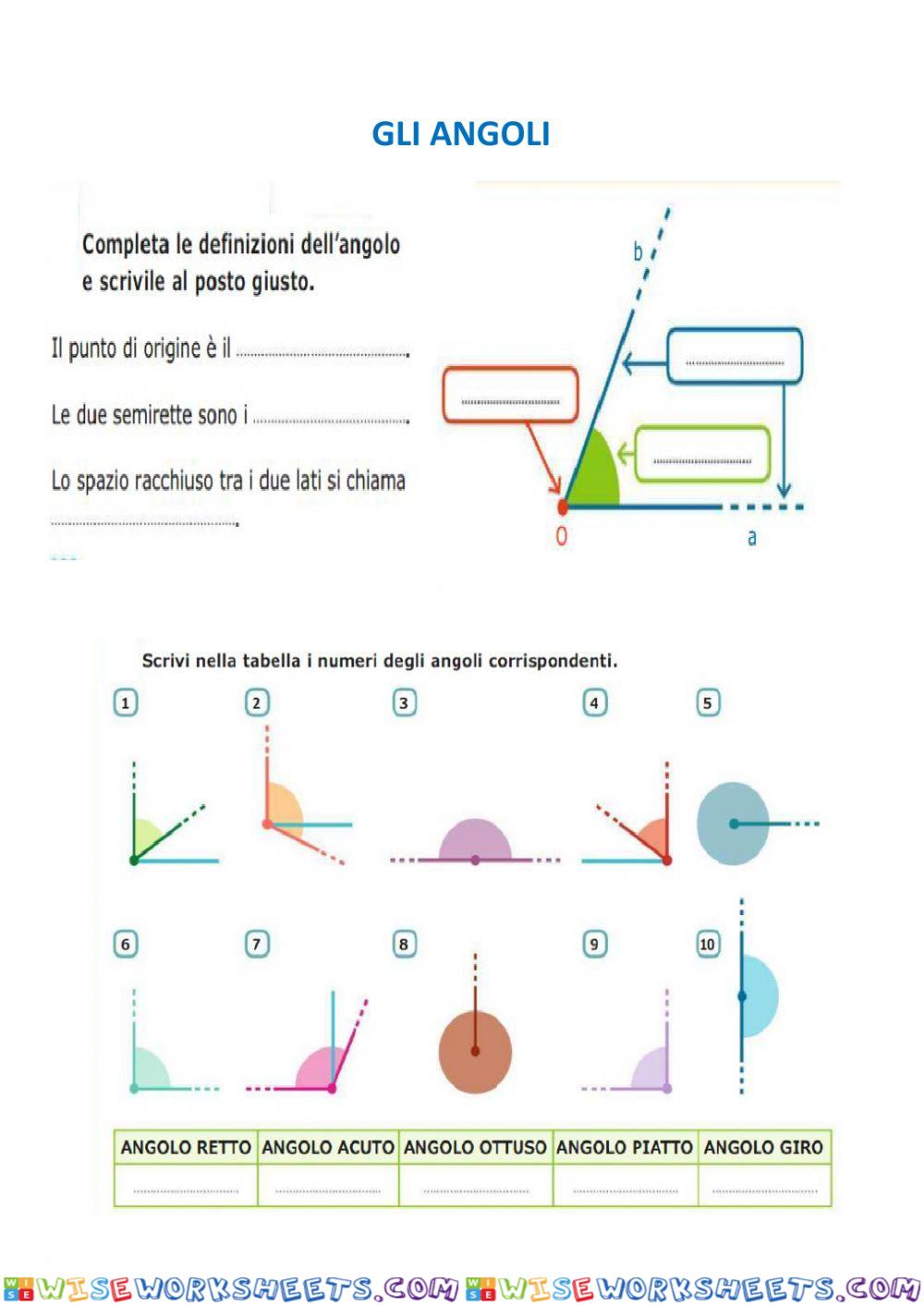 Gli angoli