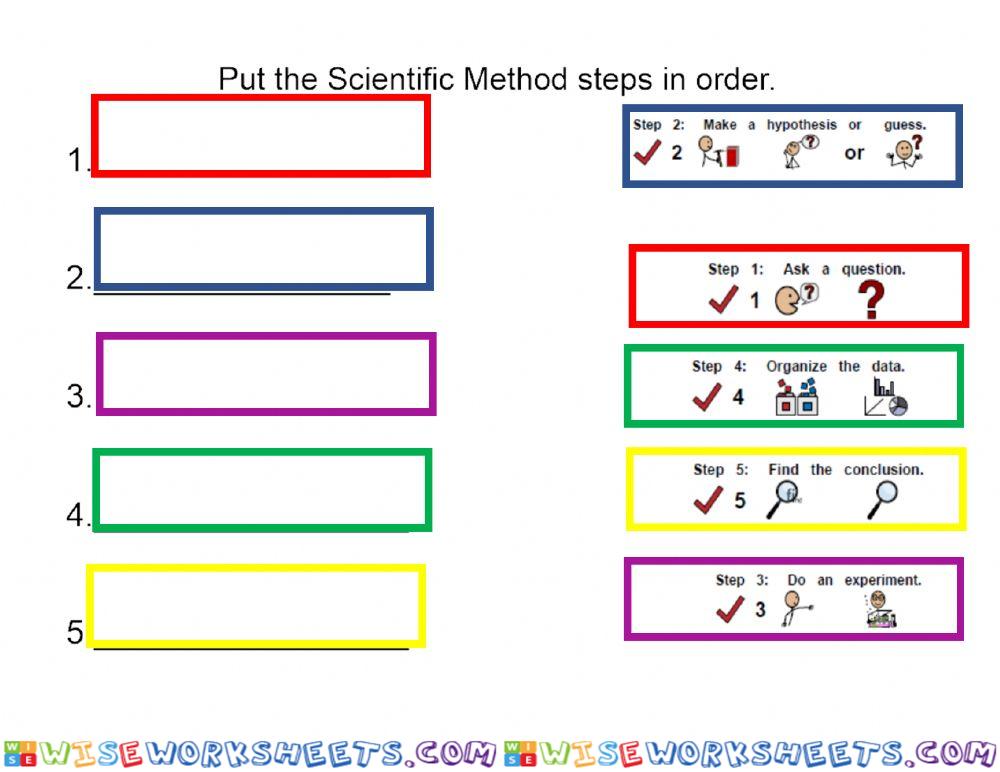 Scientific Method With Color