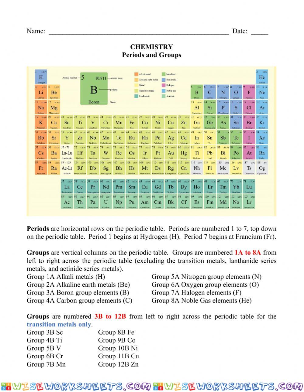 Periodic Table Periods and Groups