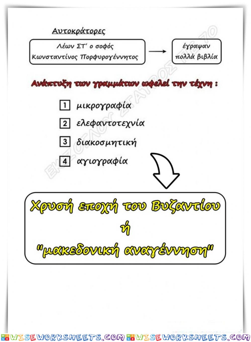 Σχεδιαγραμμα2 κεφ.26 ιστορια ε δημοτικου