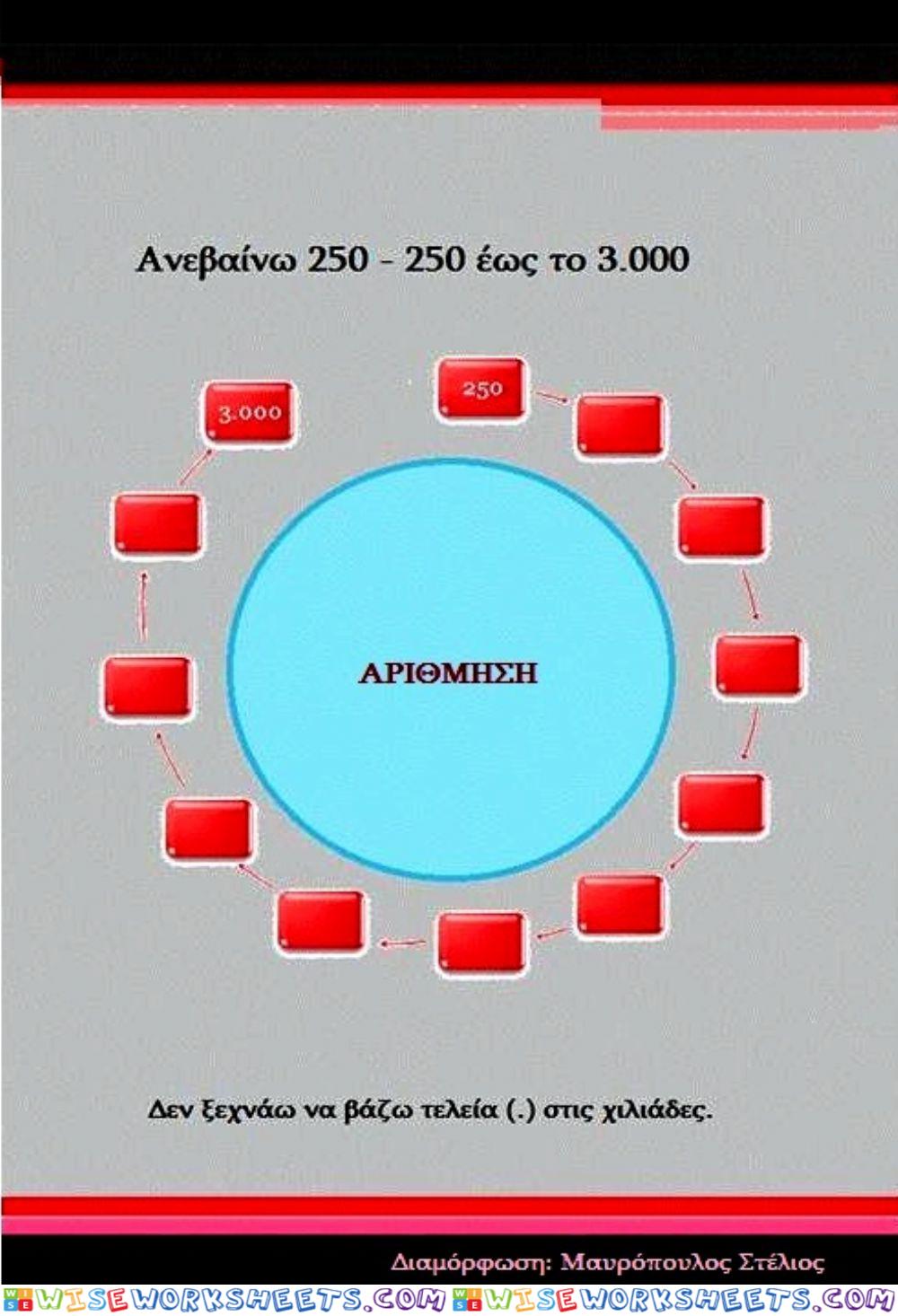 Ανεμοσκαλα του 3.000