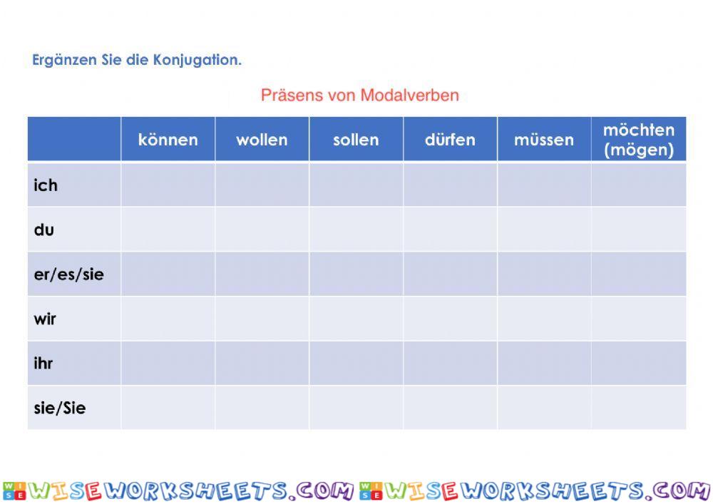 Präsens von Modalverben
