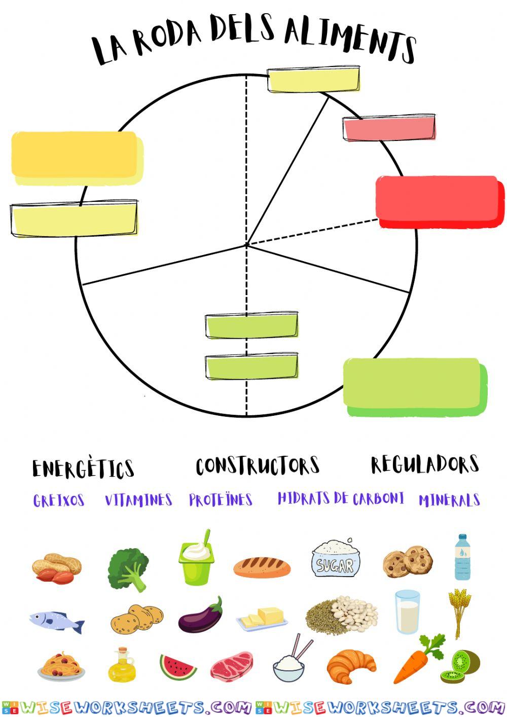 La roda dels aliments