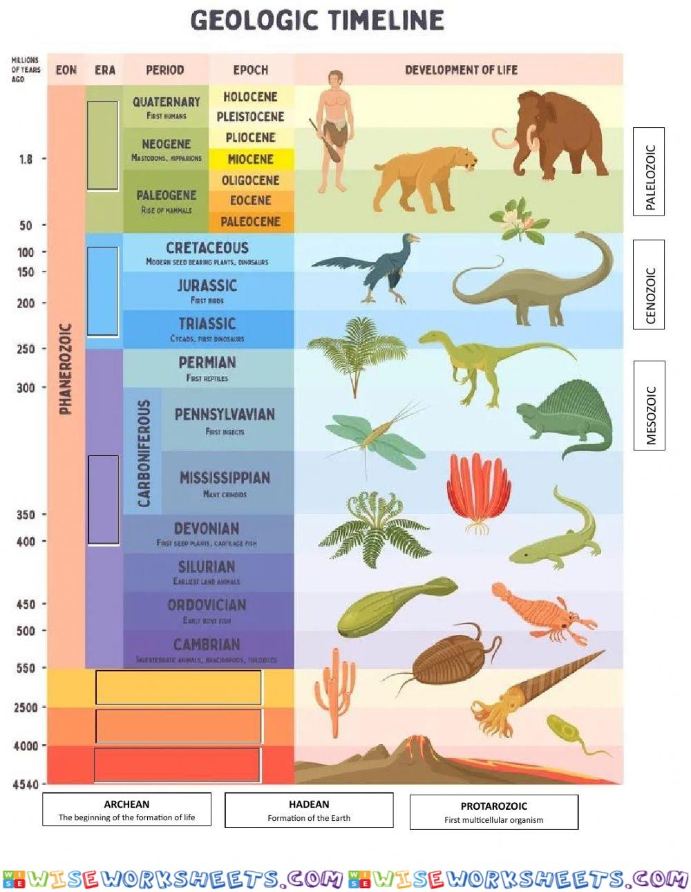 Geologic timeline scale