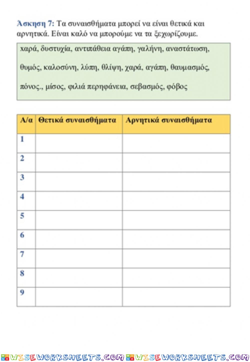 Θετικά αρνητικά συναισθήματα (16η ενότητα)