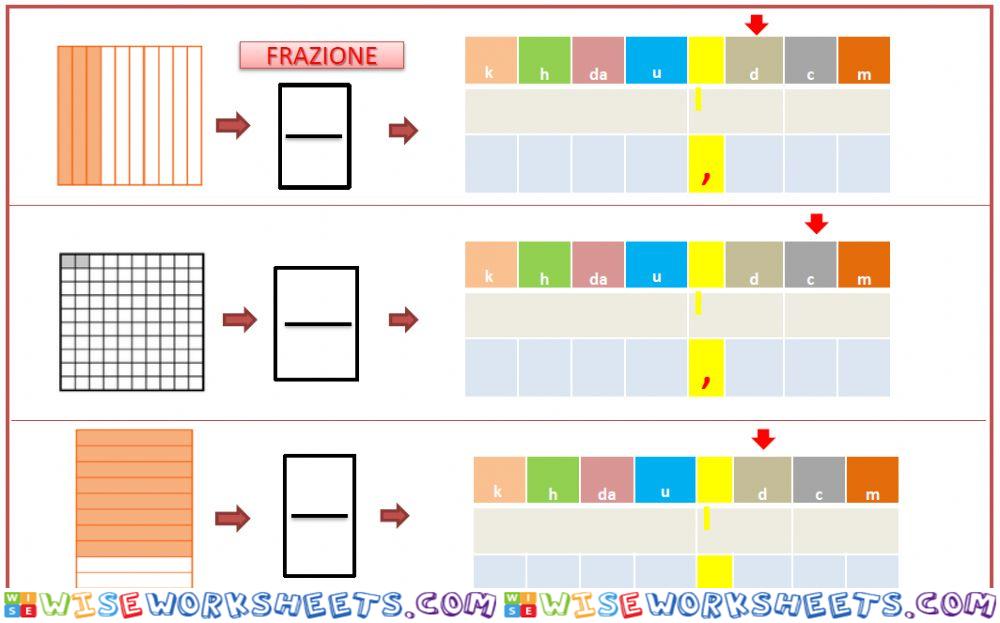 Frazioni e numeri decimali