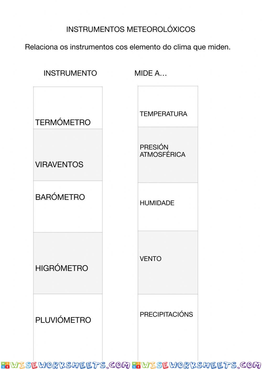 Instrumentos meteorolóxicos