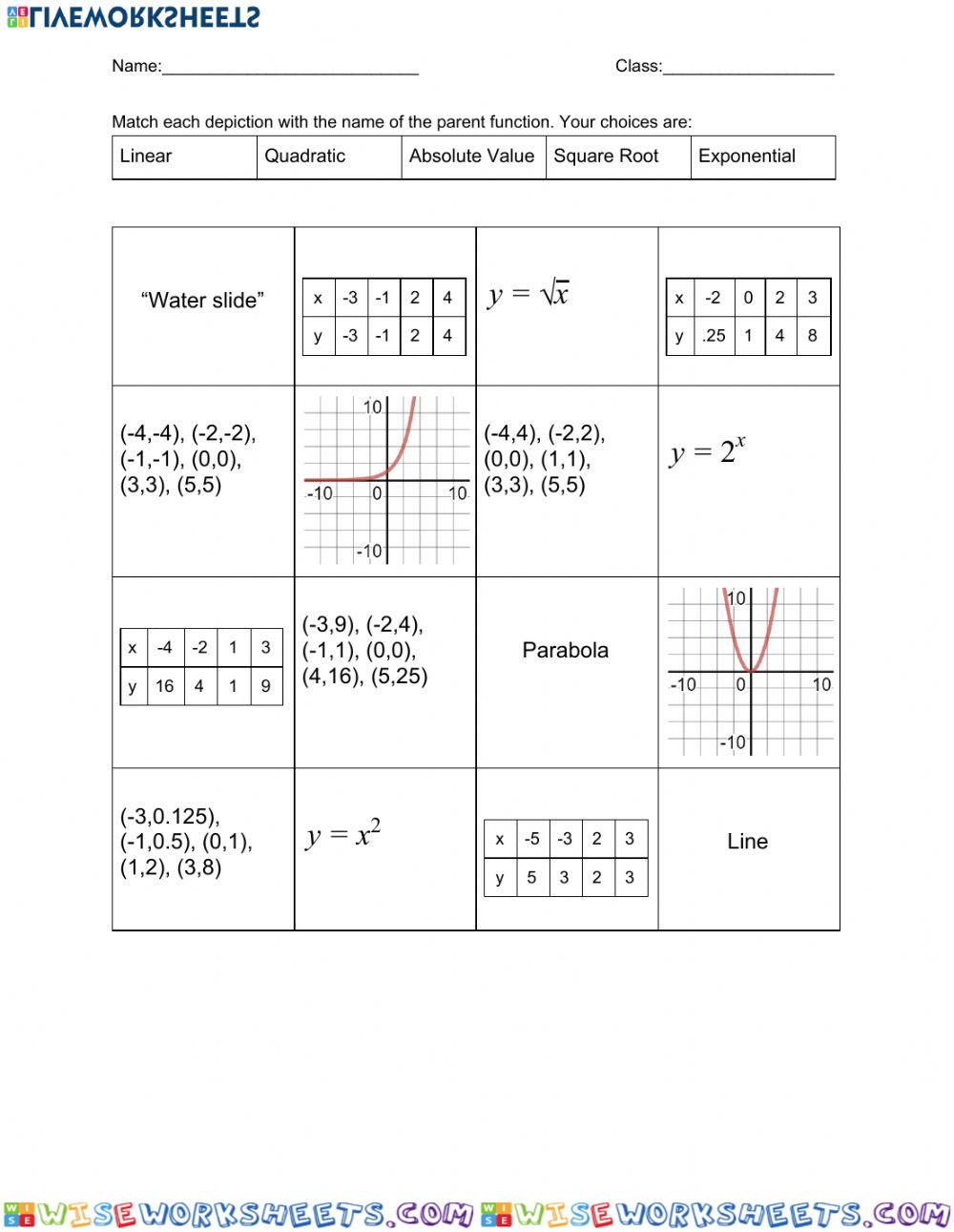 Parent Functions