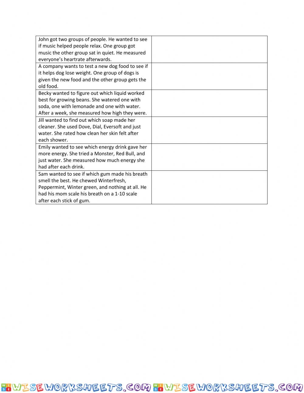 Identifying Independent Variables