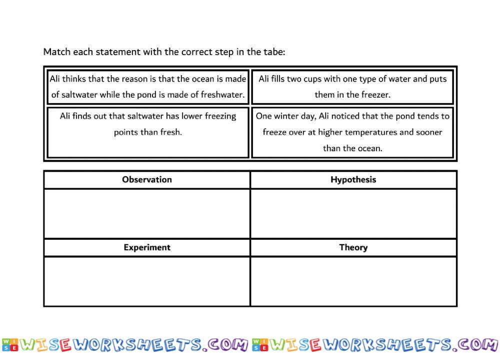Scientific Method