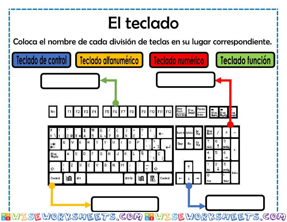 El teclado y sus divisiones