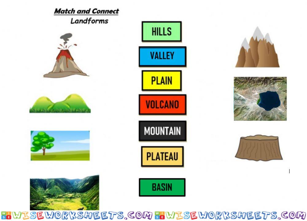 LANDFORMS K2