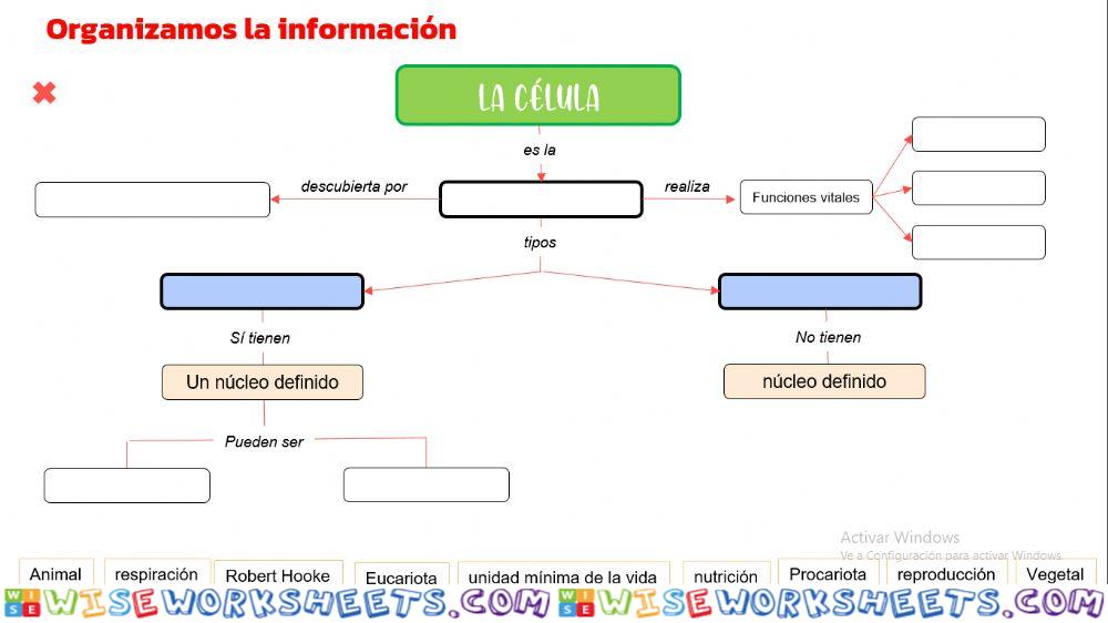 La célula