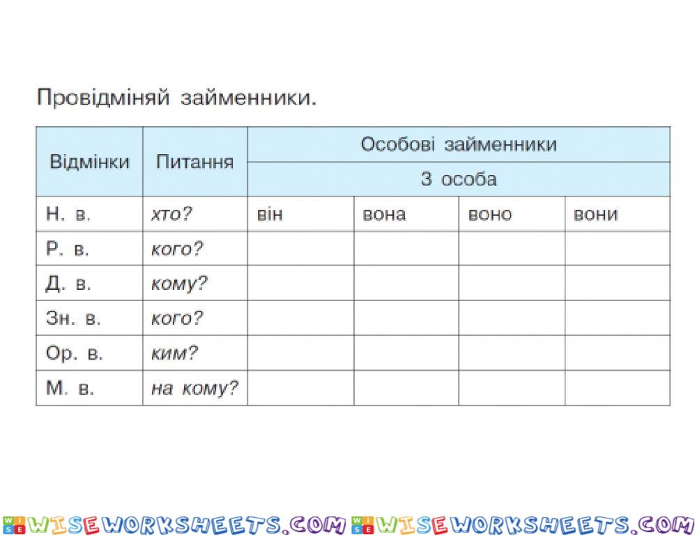 ВІдмінювання займенників 3 особи