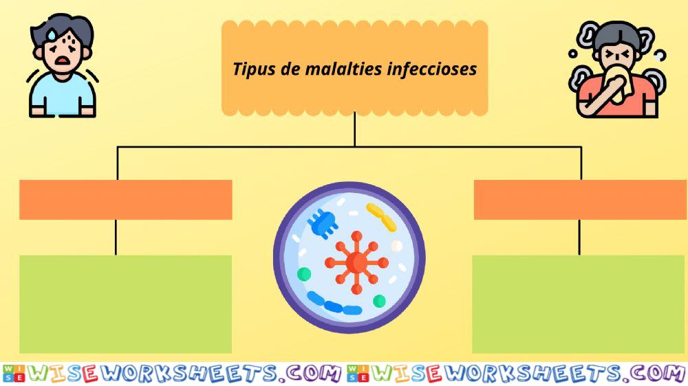 Malalties infeccioses