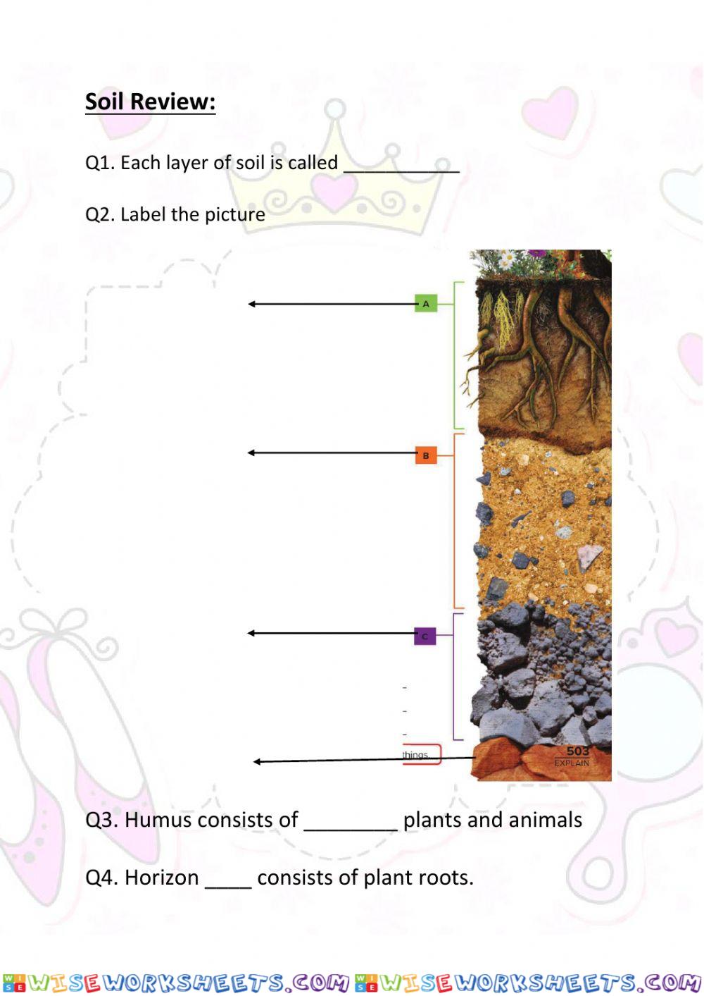 Soil review