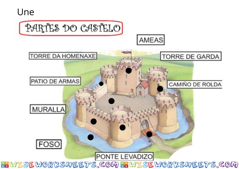 Partes dun castelo