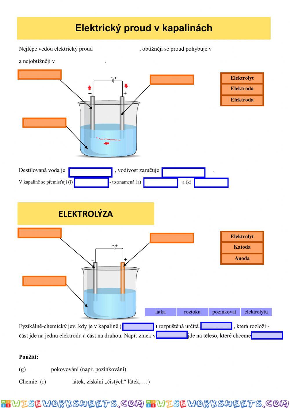 Elektřina - el. proud ve vodě, elektrolýza