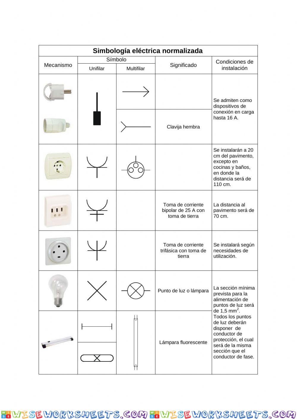 Ficha simbologia