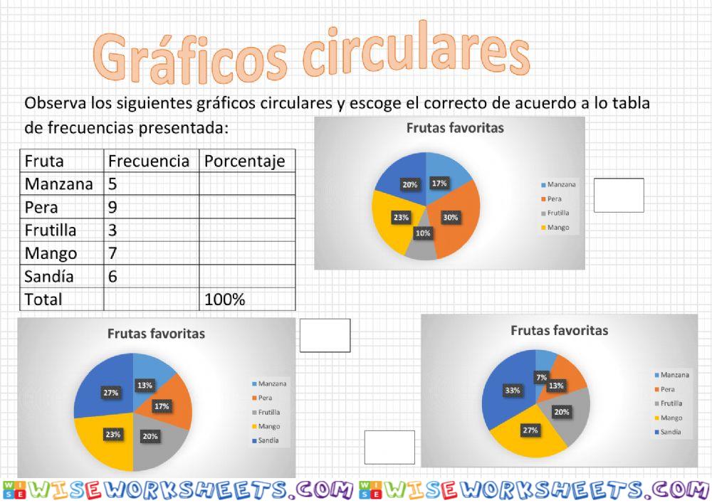 Gràficos circulares