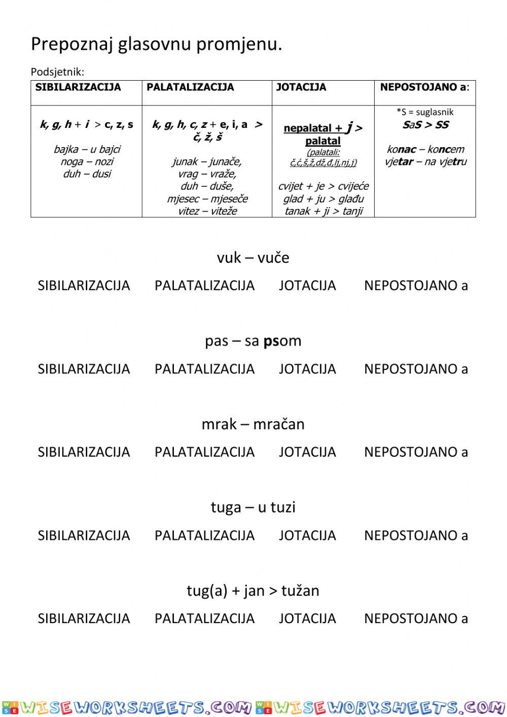 Glasovne promjene