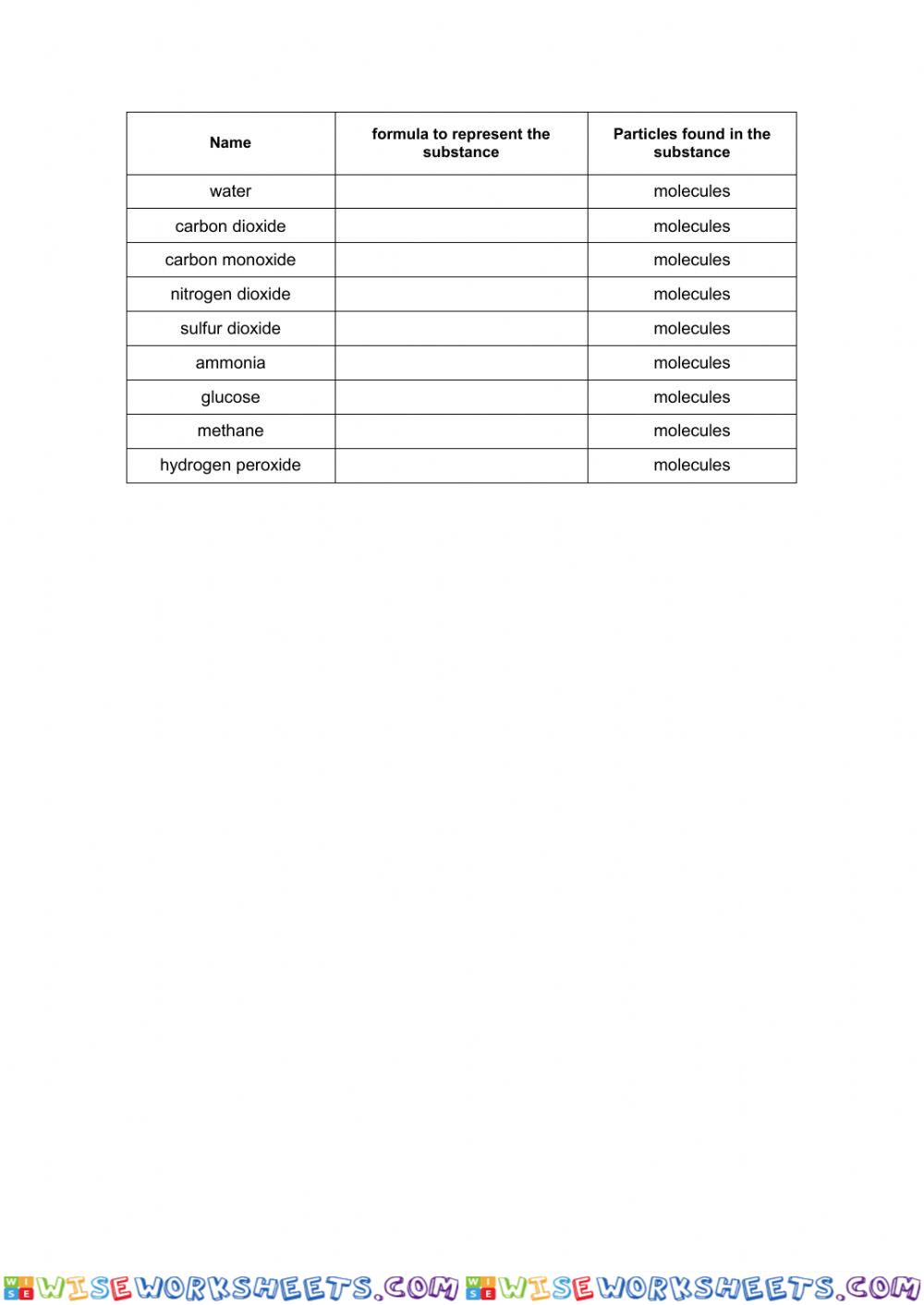 4. ecm-chemical formula of covalent compounds