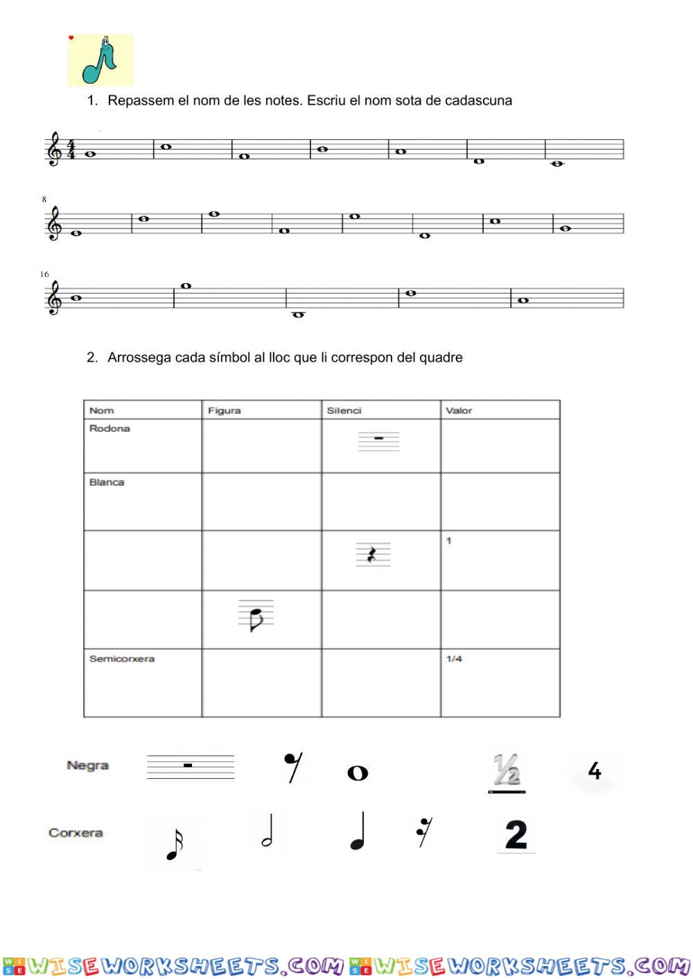 Les notes i les figures musicals