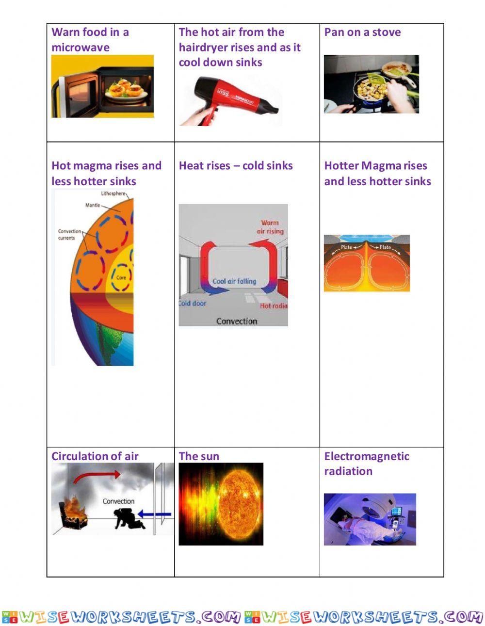 Energy Transfer