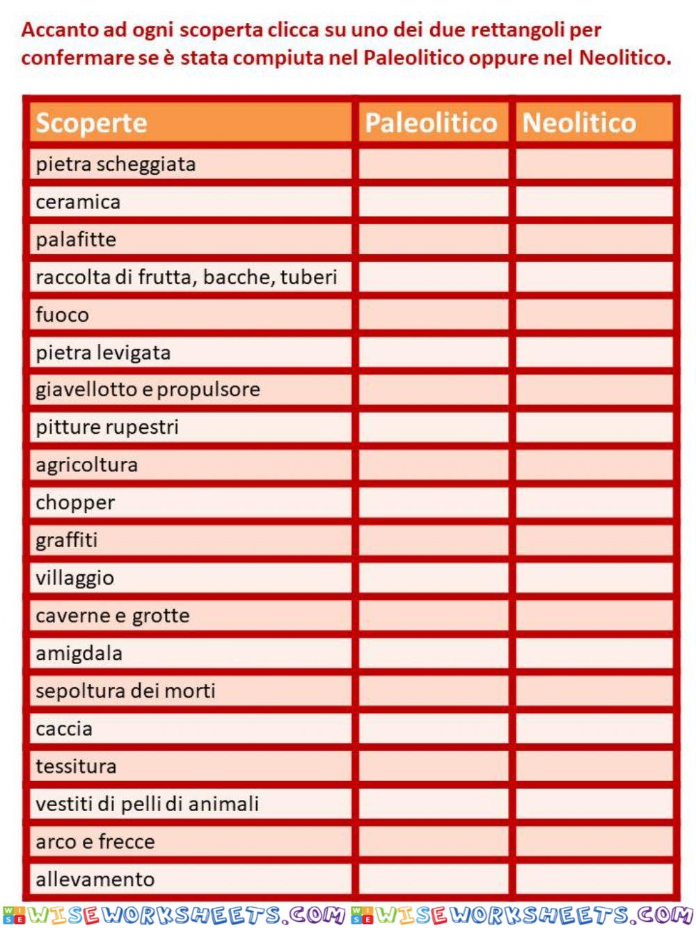 Confronto tra Paleolitico e Neolitico