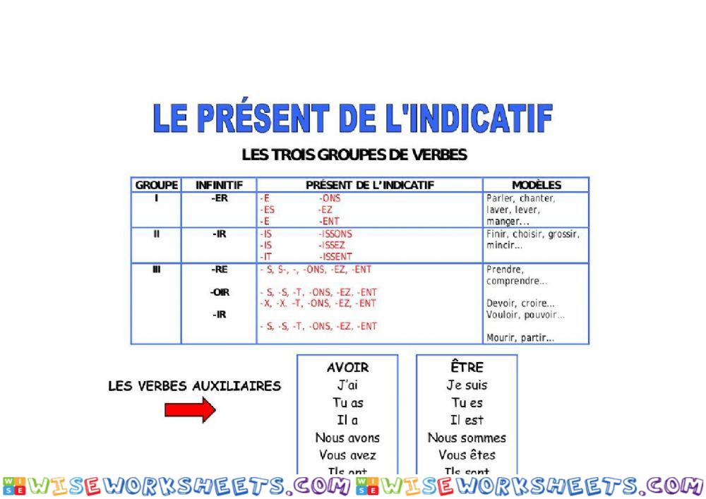 Le présent de l'indacatif