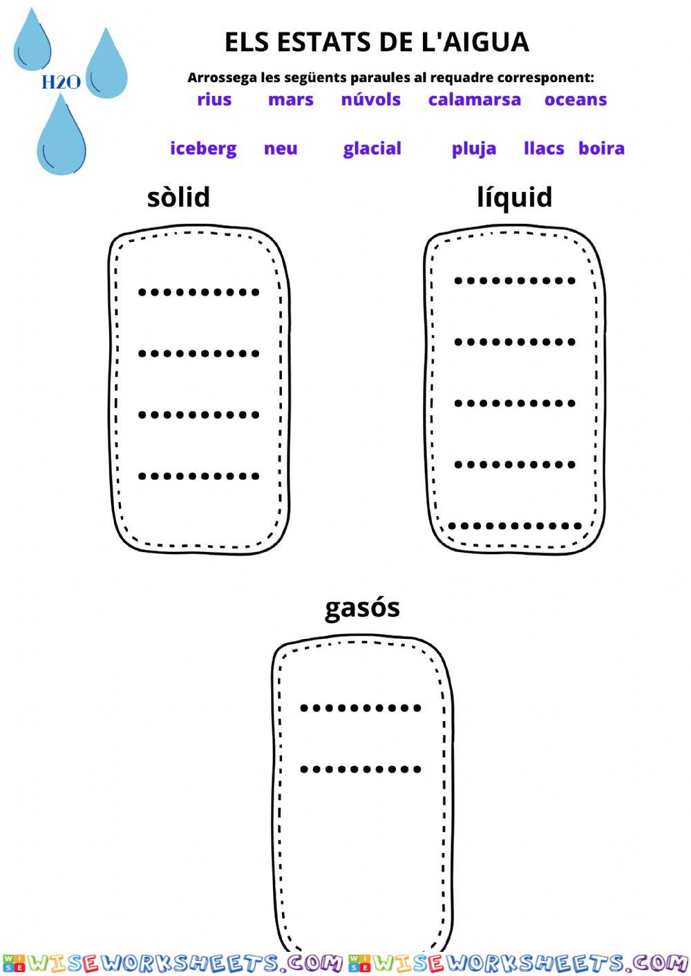 Estats de l'aigua