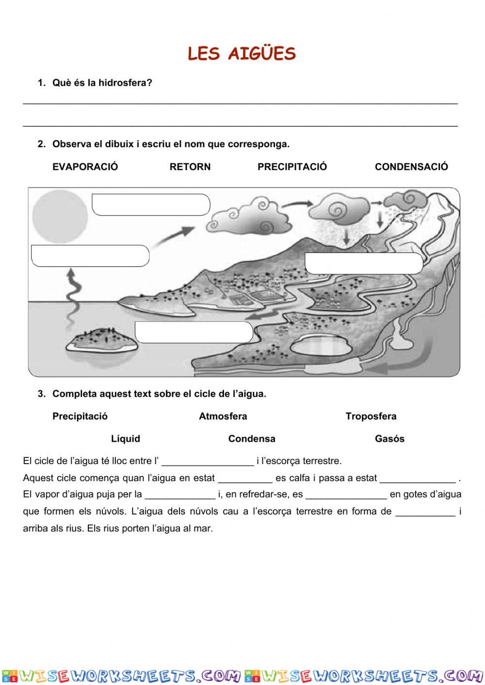 Cicle de l'aigua