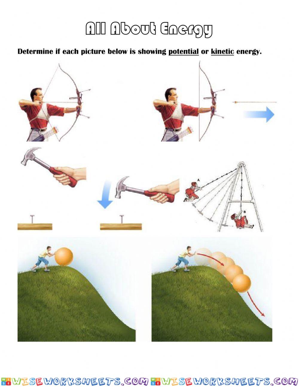 Forms of Energy