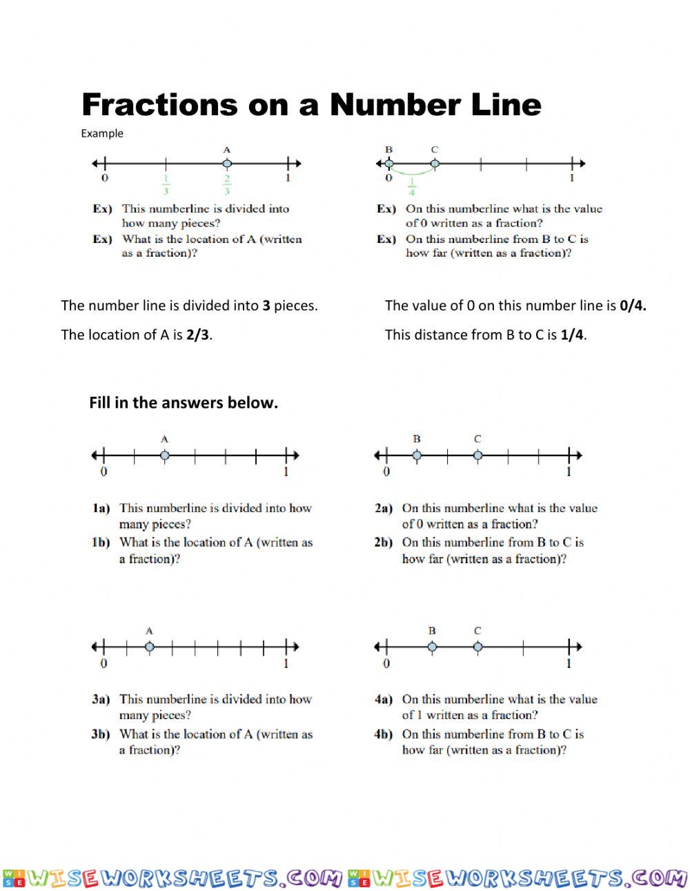 Fractions on a Number Line