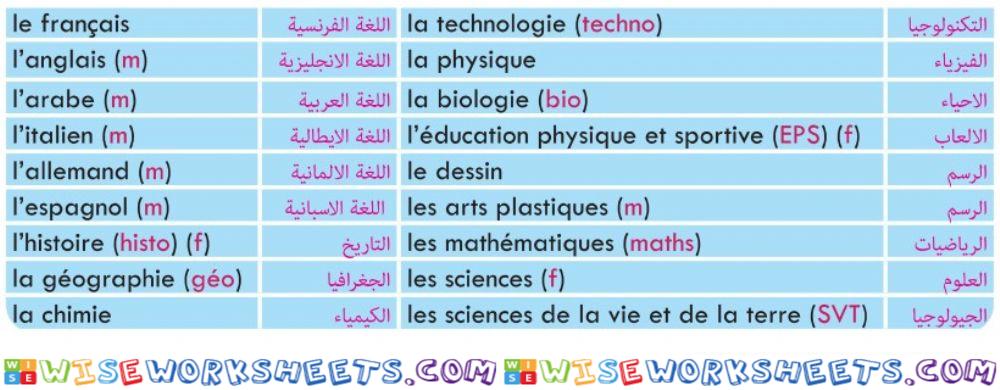 Les matiere scolaire